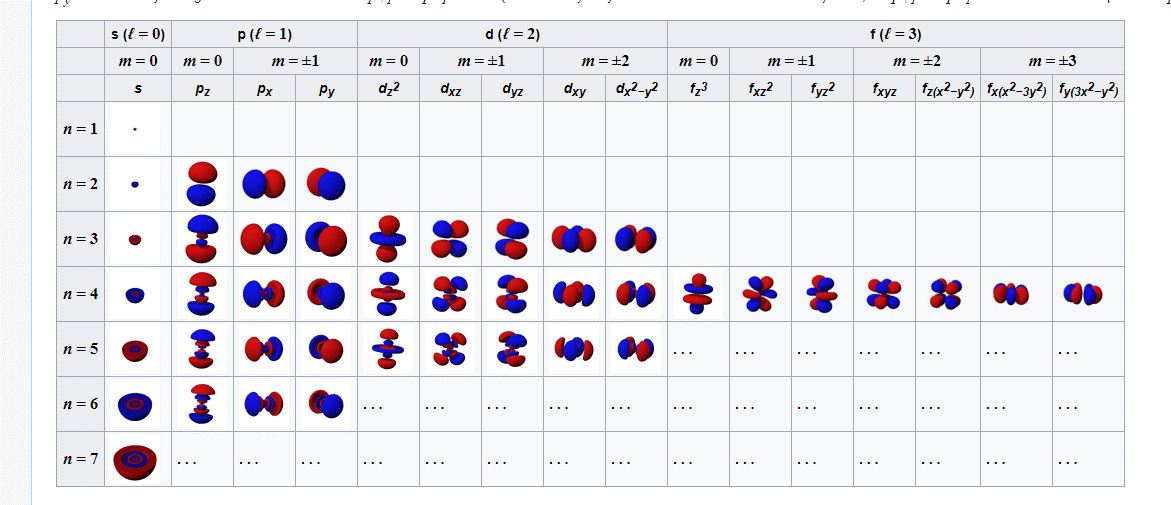 atom Orbital.png